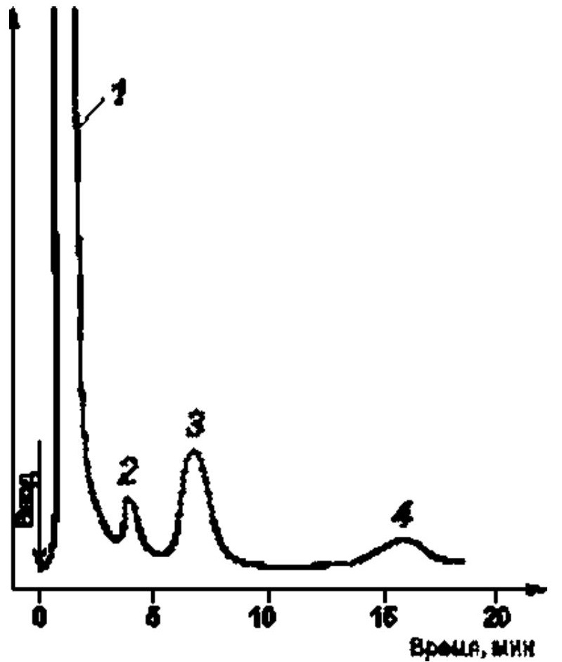 Рисунок 1 - Типовая хроматограмма этиленгликоля на колонке I