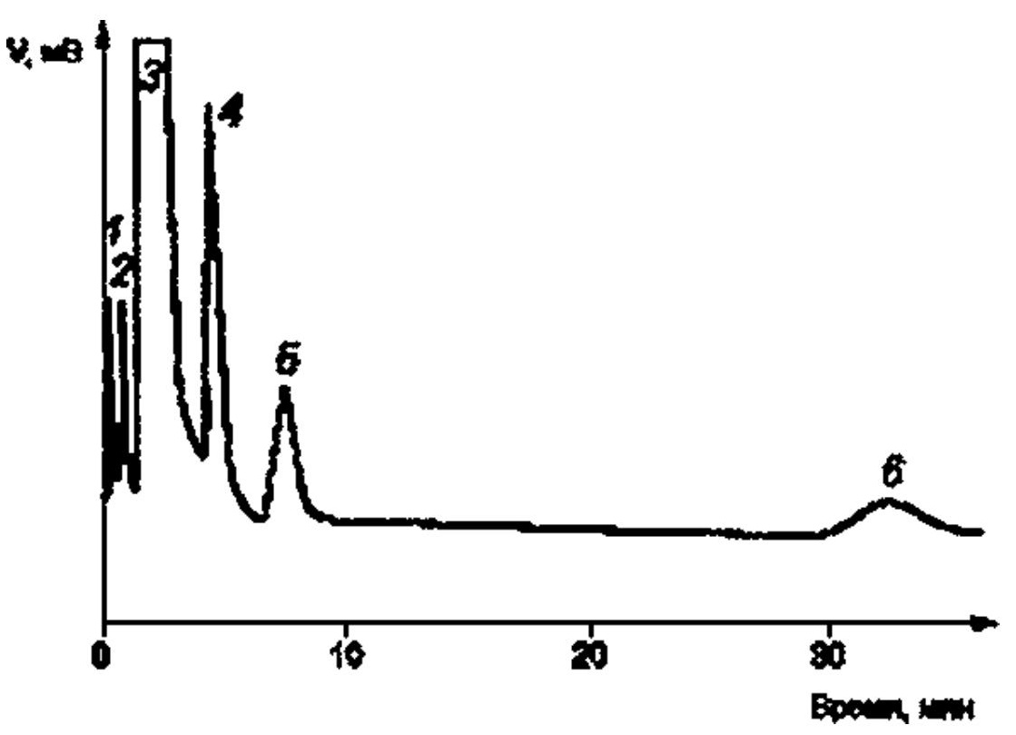 Рисунок 2 - Типовая хроматограмма этиленгликоля на колонке II