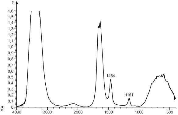 Рисунок J.1 - Пример справочного спектра 32,5%-ного карбамида в воде - методика поглощения
